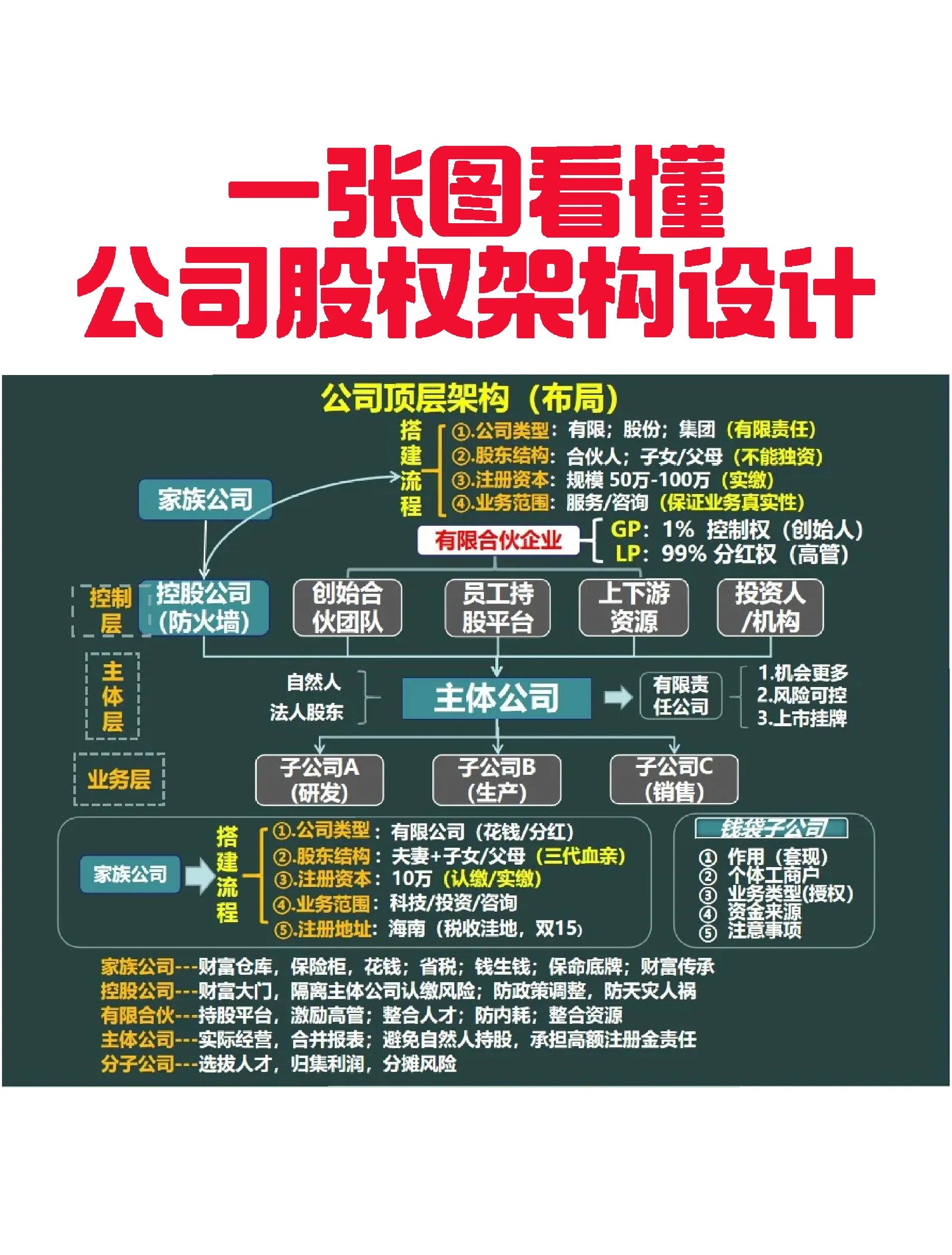 成都市VIE架构企业上市规划(vie架构香港上市的优点)