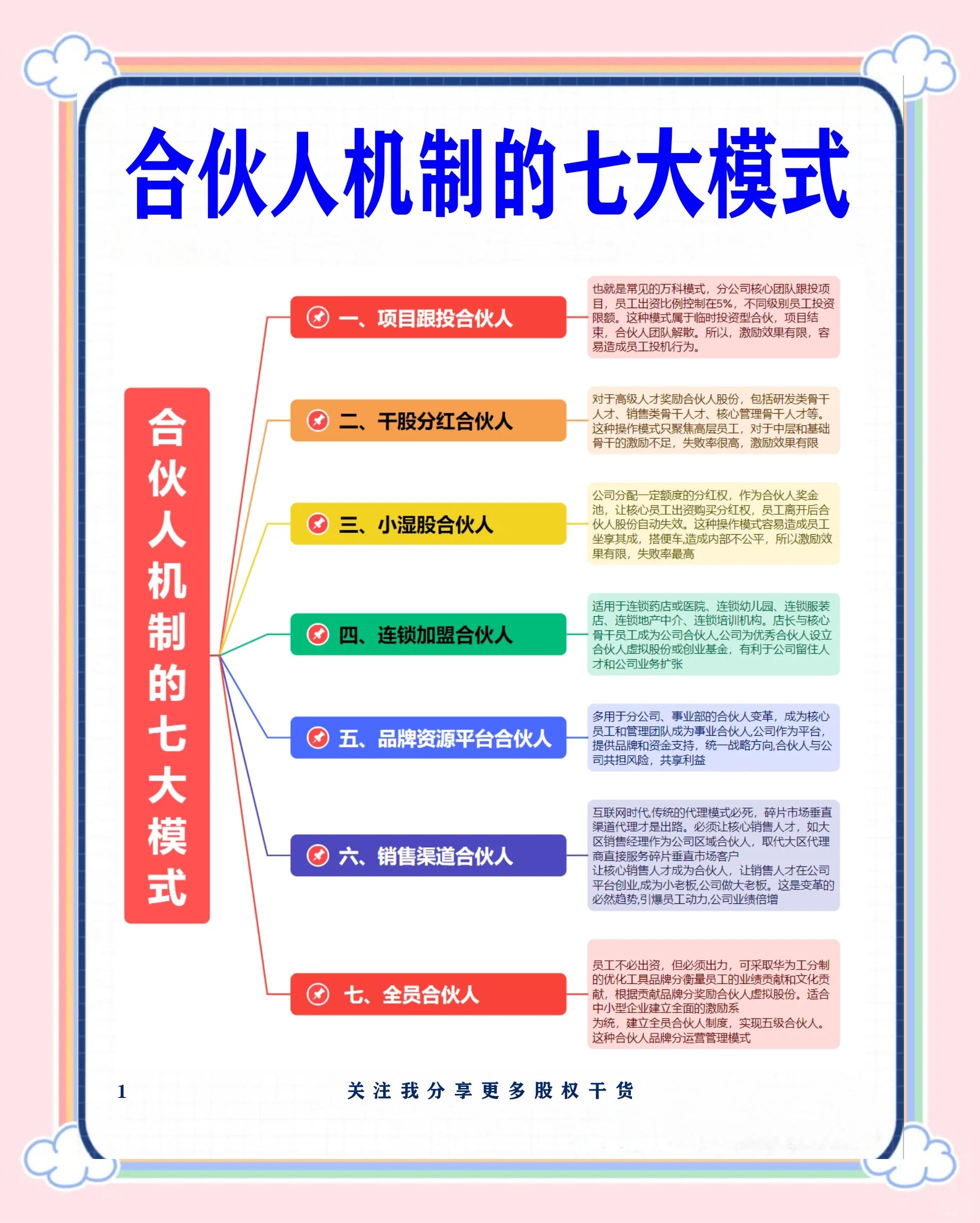 成都市数字化供应链合伙人机制(数字化供应链合伙人机制有哪些)