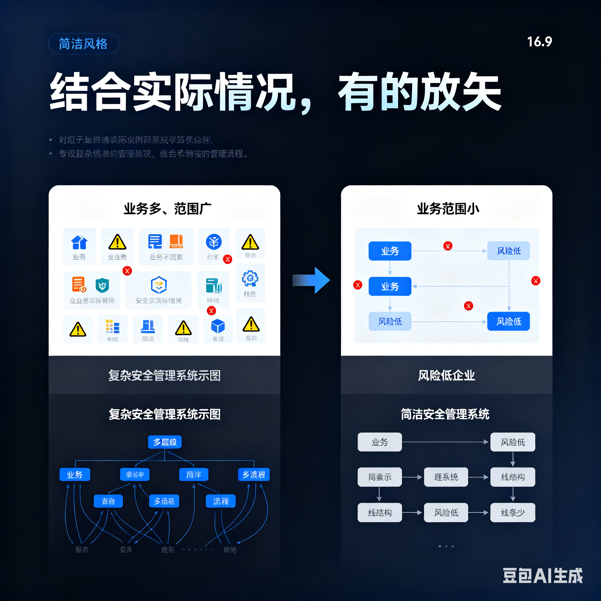 成都市整合风险如何解决(整合风险是什么意思)