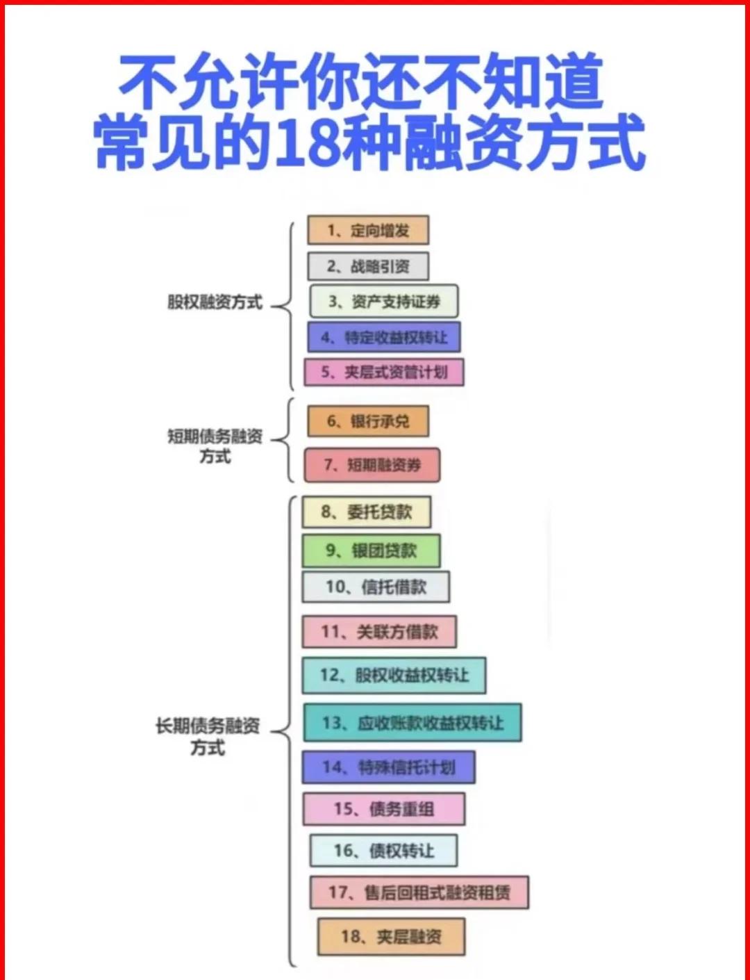 成都市战略融资成本控制(战略融资意味着什么)