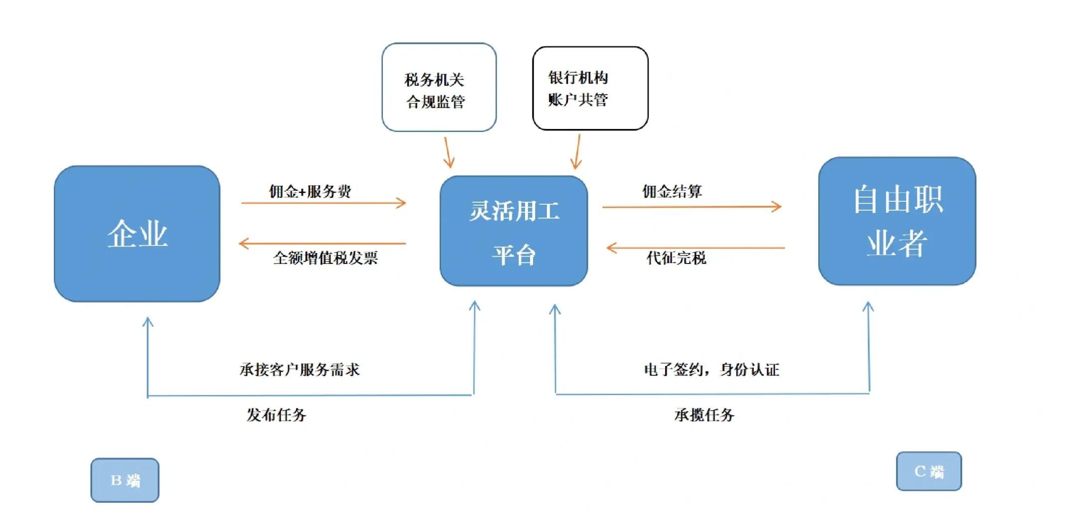 成都市灵活合伙人机制(合伙人机制的五大优势)