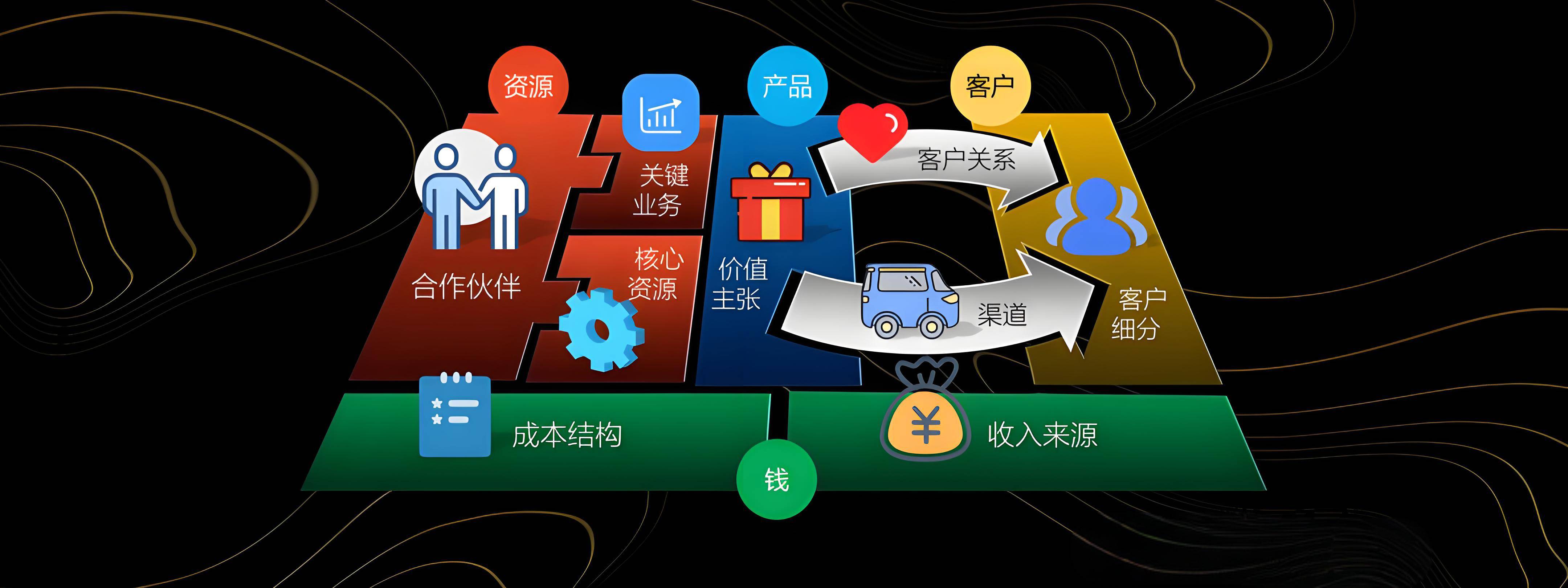 成都市烟台专业商业模式升级(烟台模式投资50300)