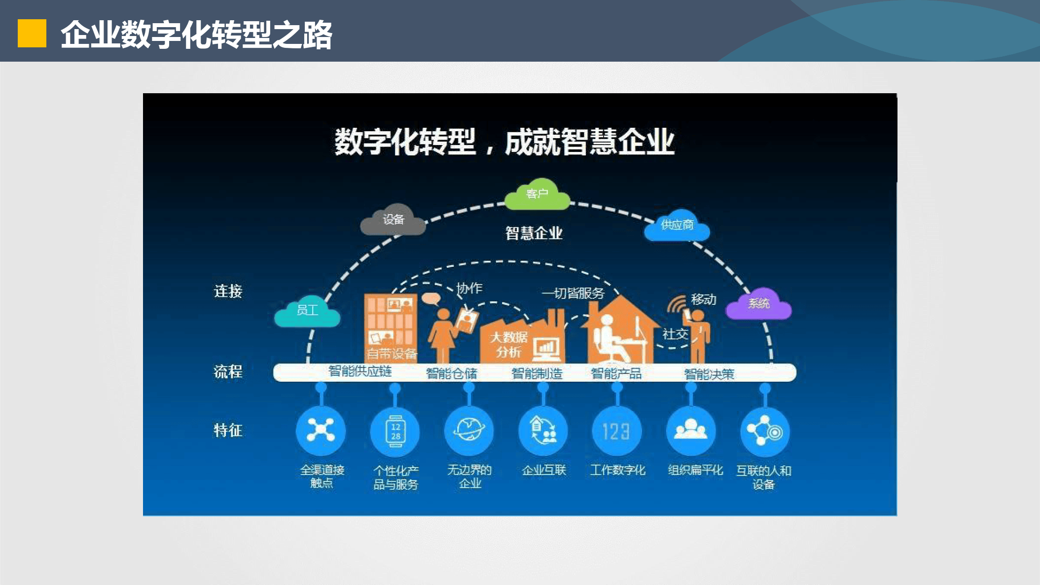 成都市器械企业数字化转型(器械企业数字化转型建议)