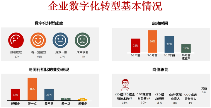 成都市昆明企业数字化转型(昆明数字经济发展规划)