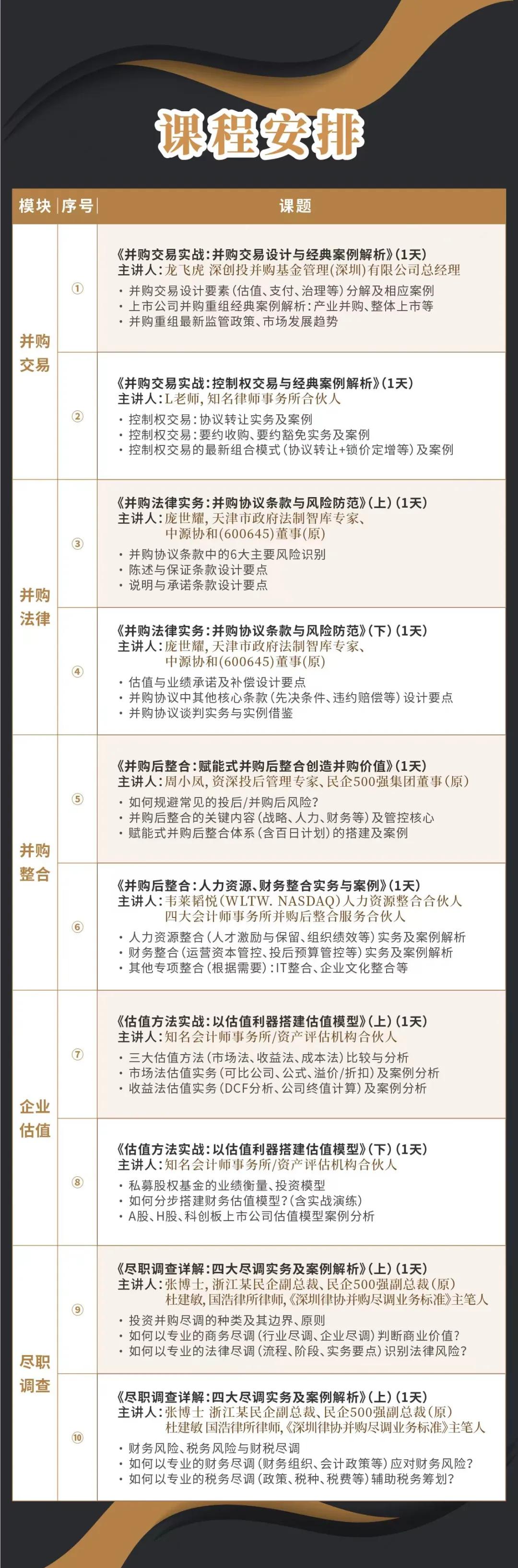 成都市实战型并购重组机构(实战型并购重组机构有哪些)