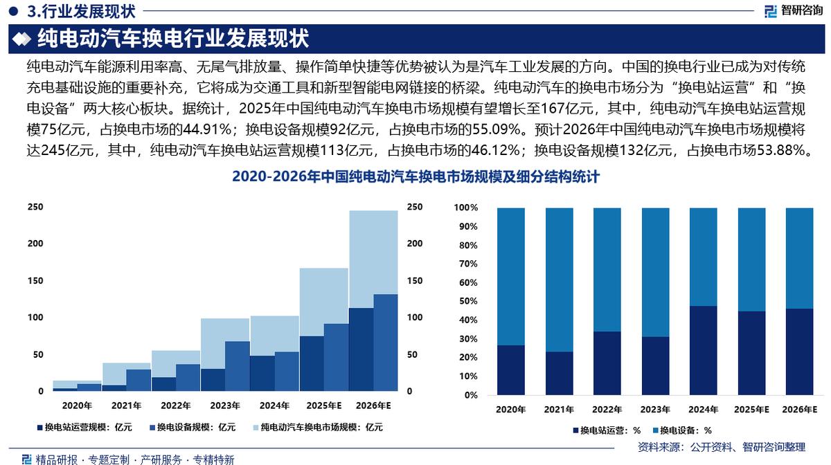 成都市新能源企业竞争分析(新能源汽车竞争战略分析)