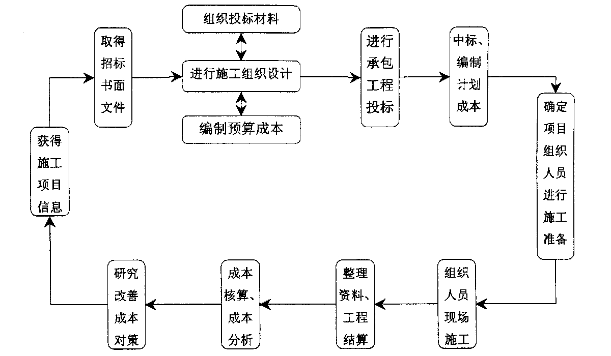 成都市全方位成本控制机构(全方位成本管理的优点)