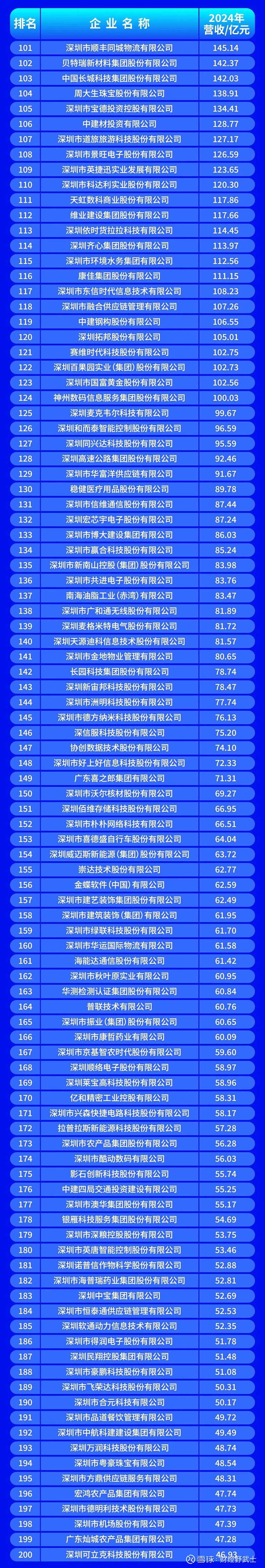 成都市深圳企业价值评估(深圳企业价值评估公司排名)