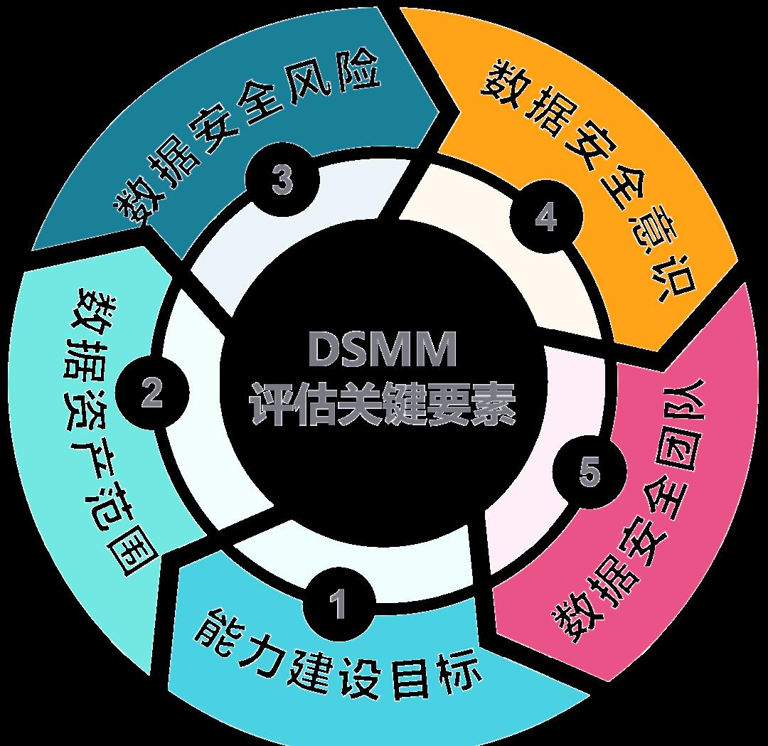 成都市价值驱动价值评估(价值驱动型商业模式)
