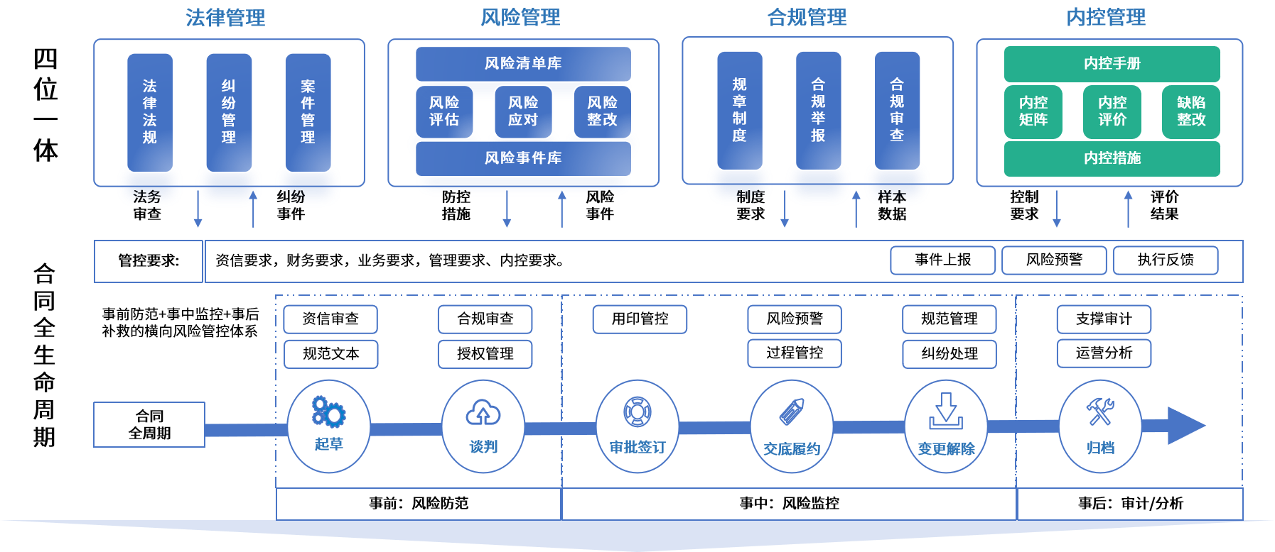 成都市零风险纺织内控体系(零风险纺织内控体系是什么)
