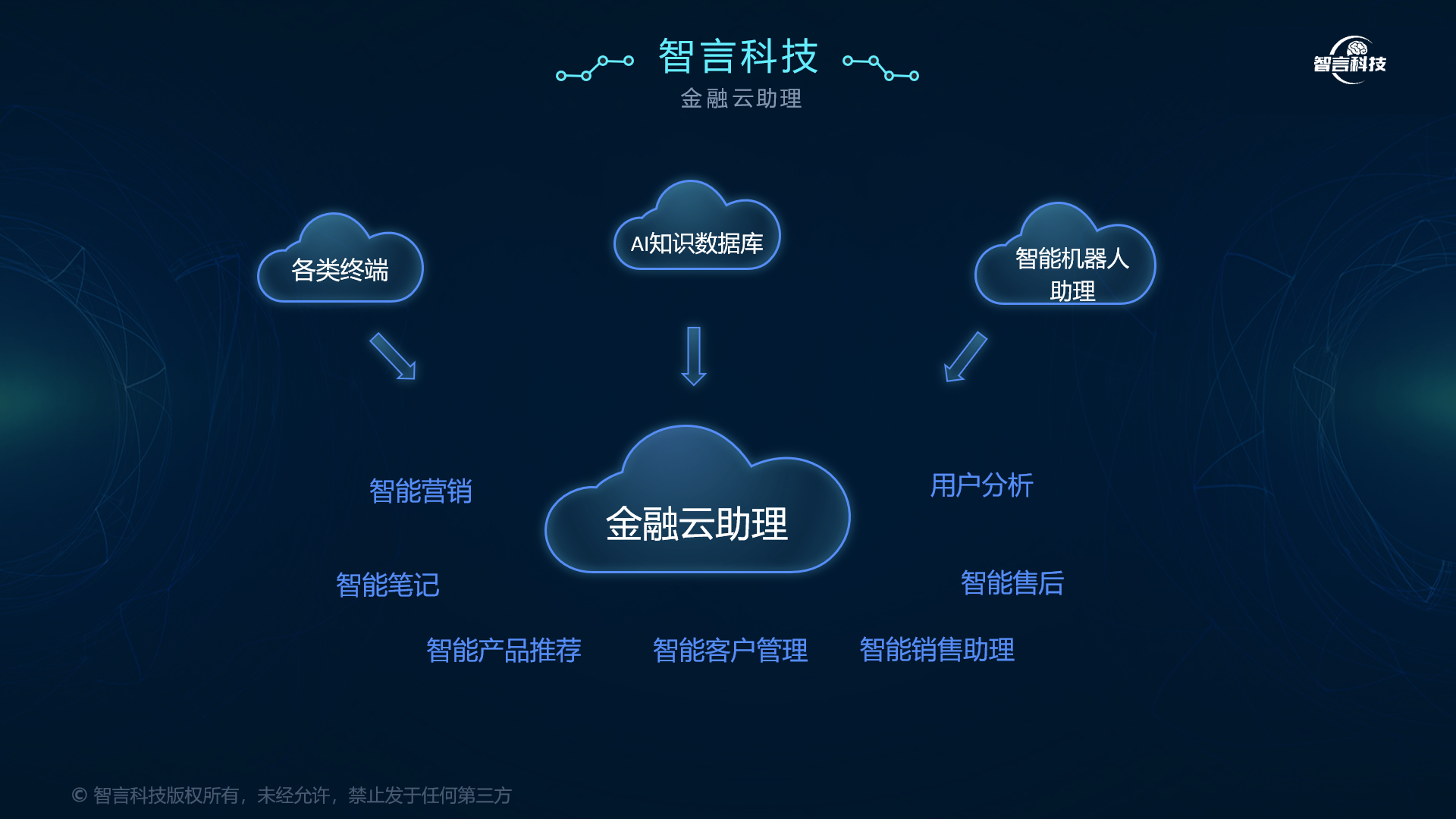 成都市管家式投融资服务(什么是管家式服务,极致的体验)