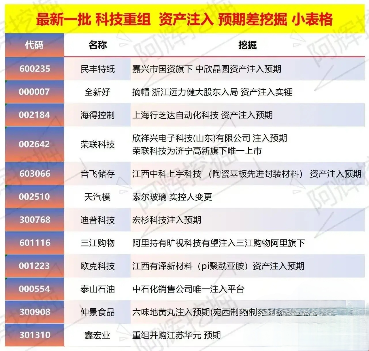 成都市专业股权重组(股权重组的目的)
