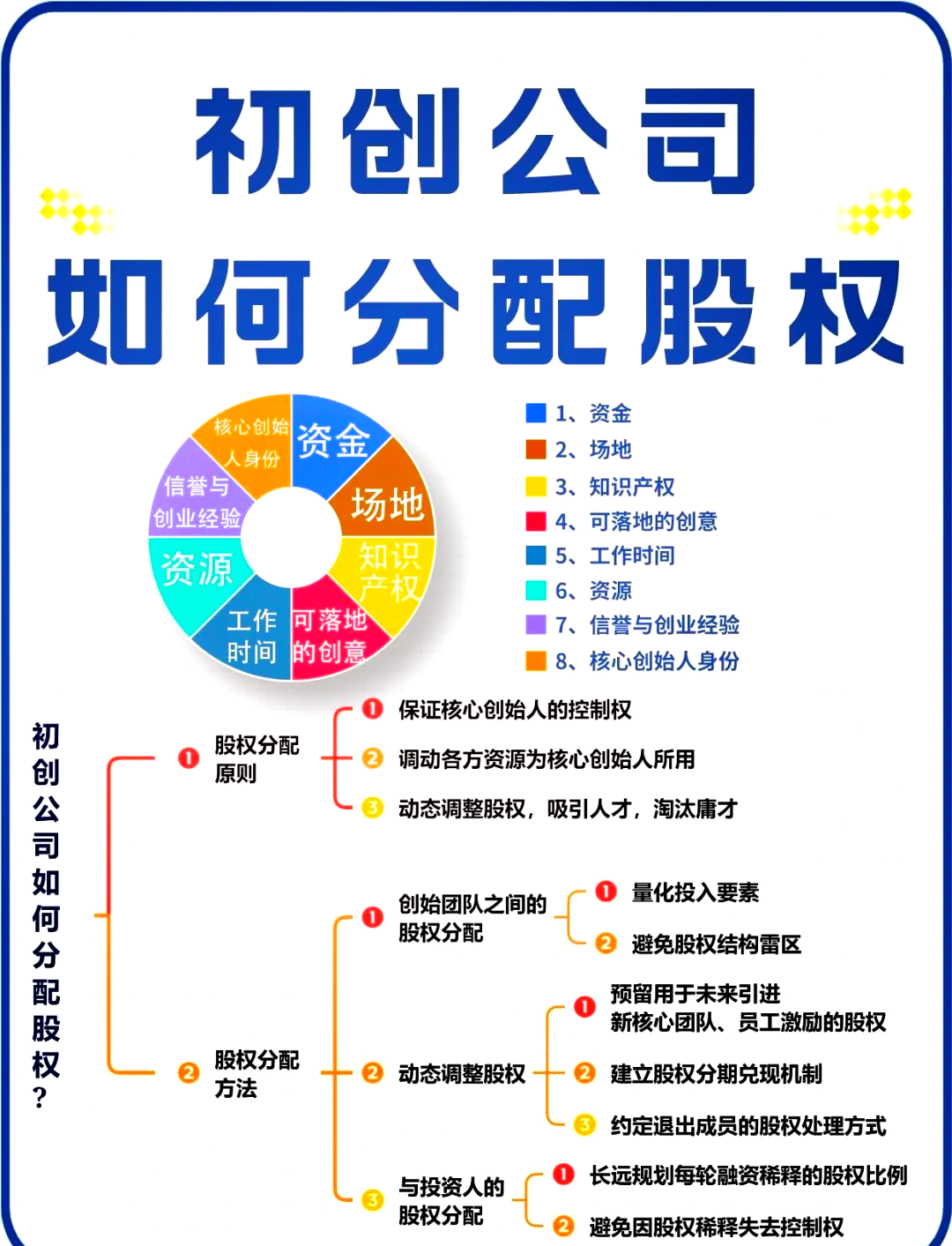成都市软件股权激励(股权激励系统八大步骤)
