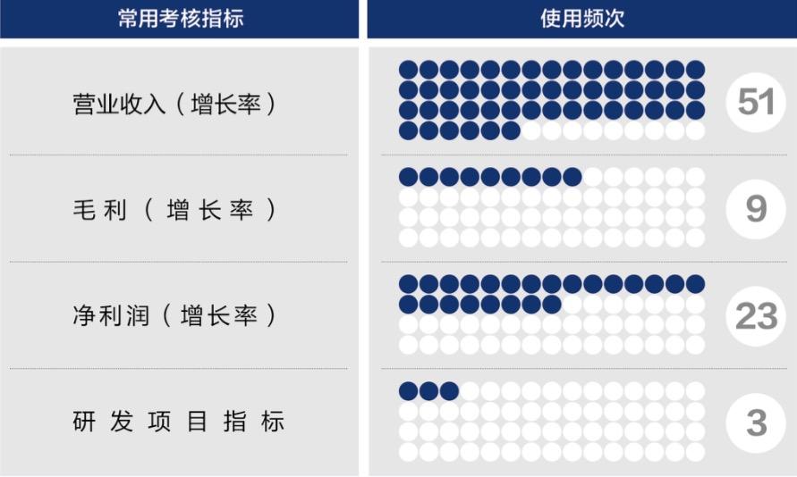 成都市深度医疗股权设计(深度医疗股权设计分析)