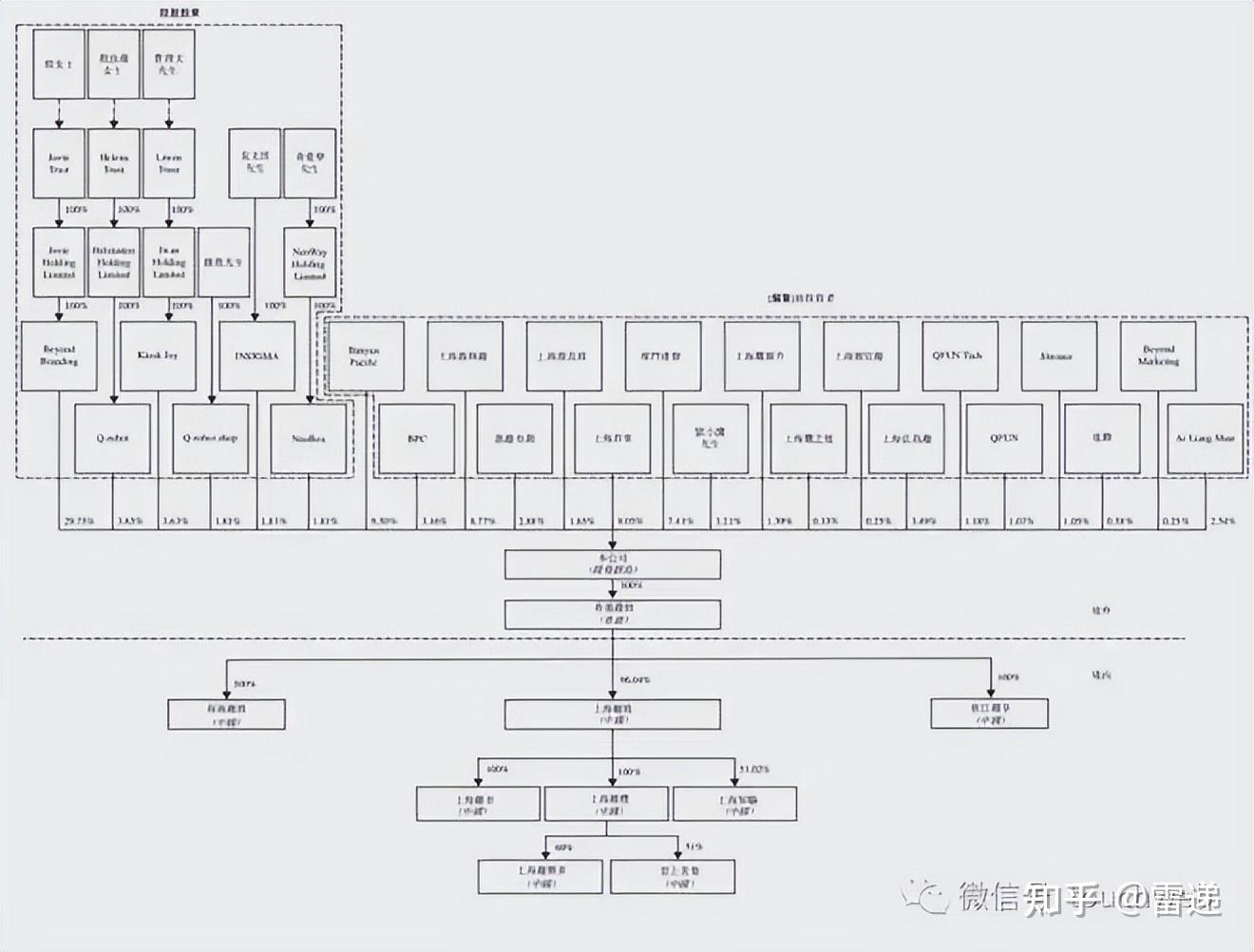 成都市投票权安排财务优化(投票权类型是什么意思)