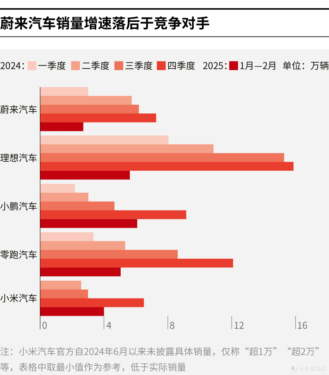成都市领先汽车竞争分析(领先汽车竞争分析图)