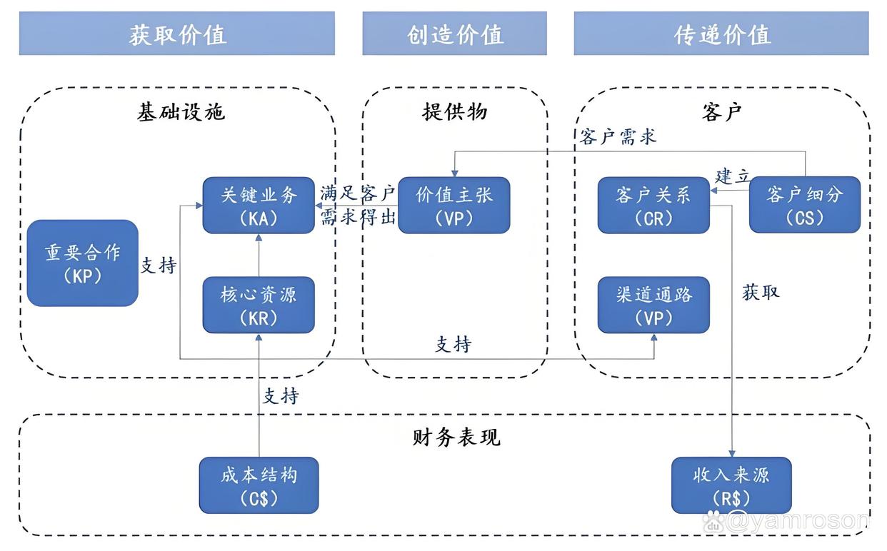 成都市游戏企业商业模式升级(游戏行业的商业模式有哪些)